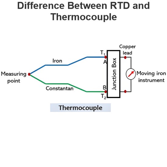 Difference Between RTD and Thermocouple