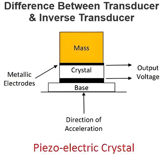 Difference Between Transducer & Inverse Transducer
