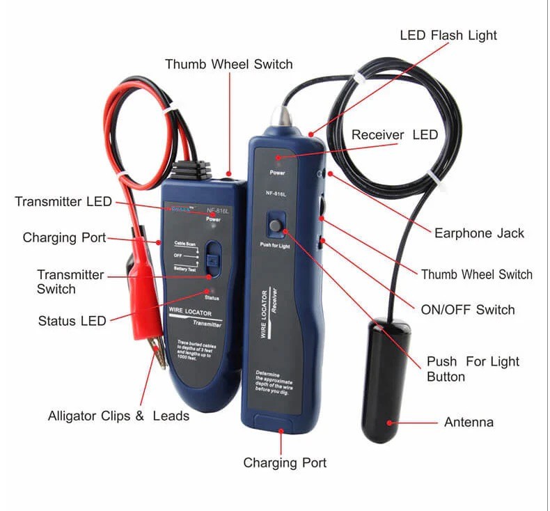 NF-816L Underground Wire Locator with 3.7V Rechargeable Lithium battery