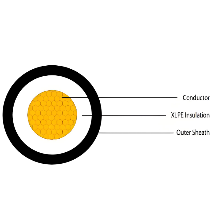 Low voltage XLPE insulated power cable of 0.6/1kV