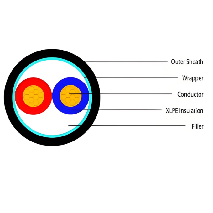 Low voltage XLPE insulated power cable of 0.6/1kV