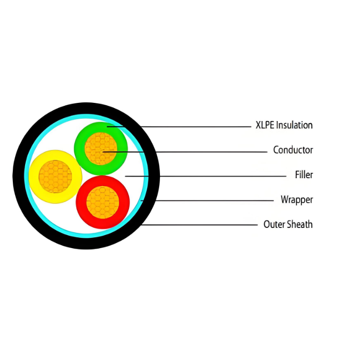 Low voltage XLPE insulated power cable of 0.6/1kV