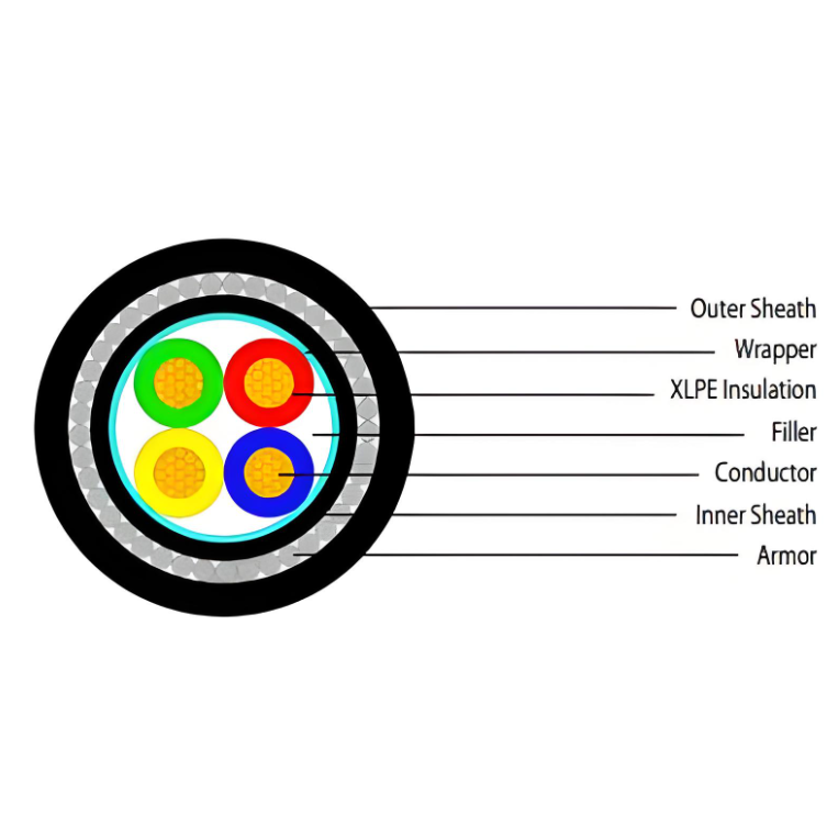 Low voltage XLPE insulated power cable of 0.6/1kV