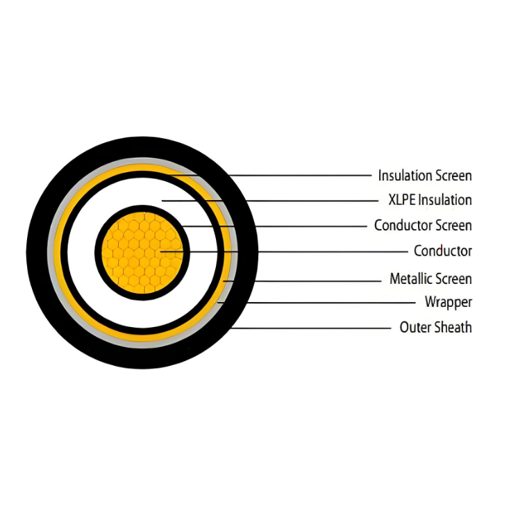 Medium voltage XLPE insulated power cable from 6kV up to 30kV