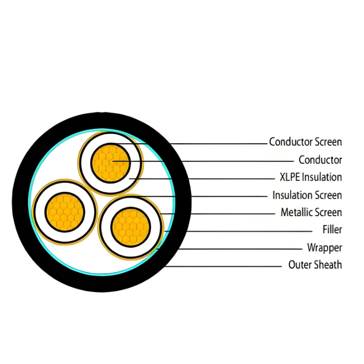 Medium voltage XLPE insulated power cable from 6kV up to 30kV