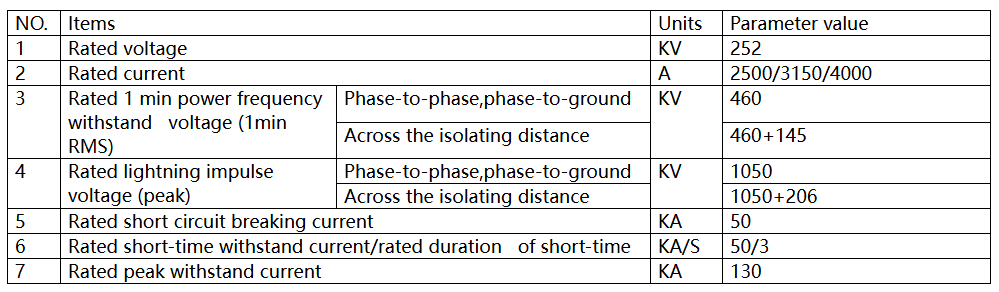 ZF28-252 GIS .png