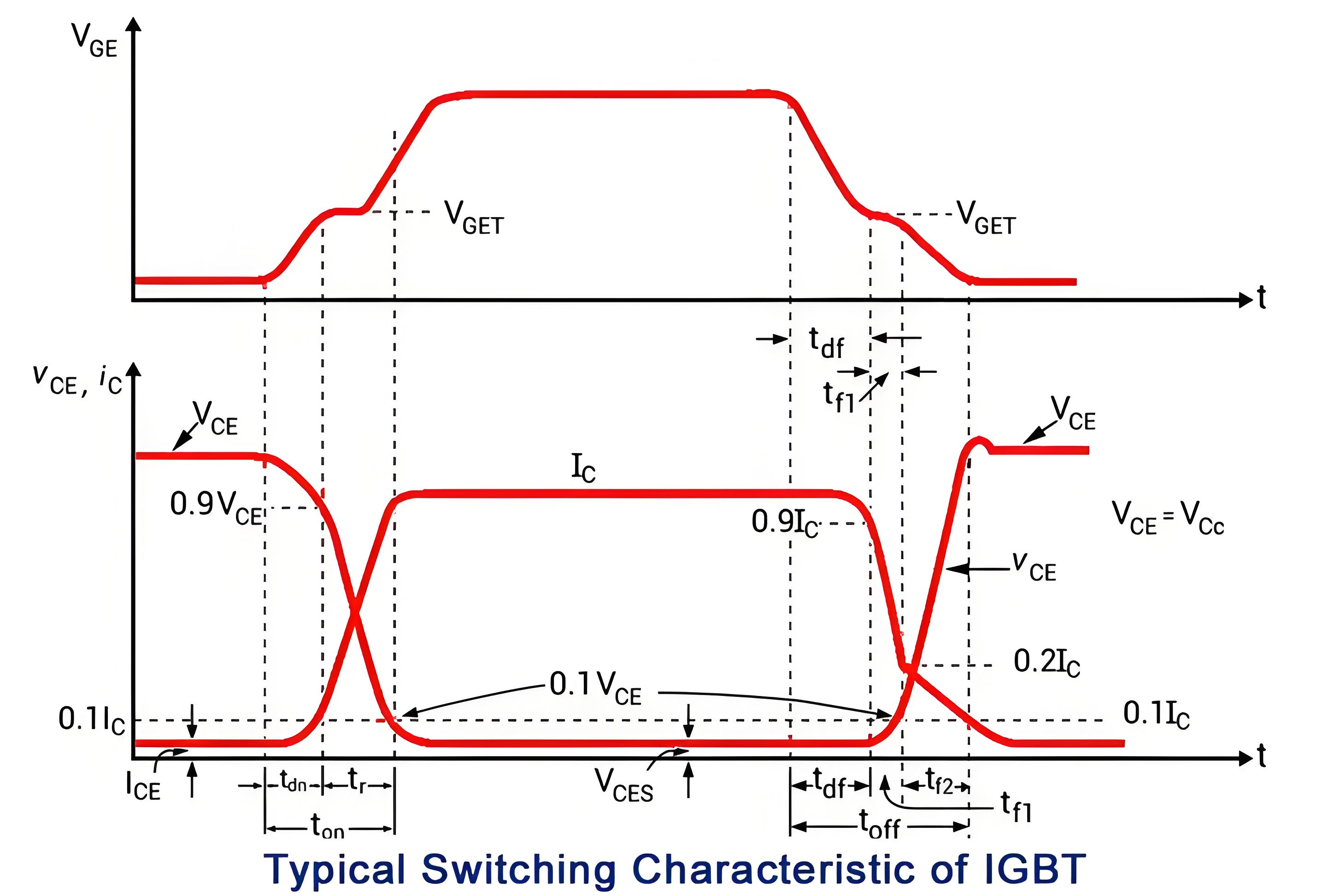 IGBT开关特性.jpeg