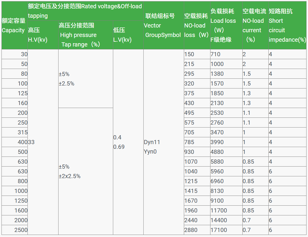 33kv Epoxy Cast Dry Distribution Transformer-1.png