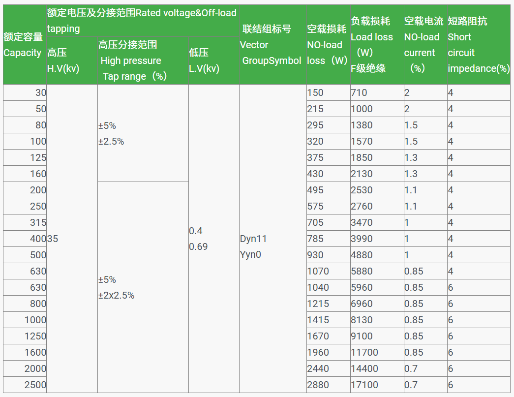 35kv Three-phase Epoxy Cast Dry Distribution Transformer-1.png