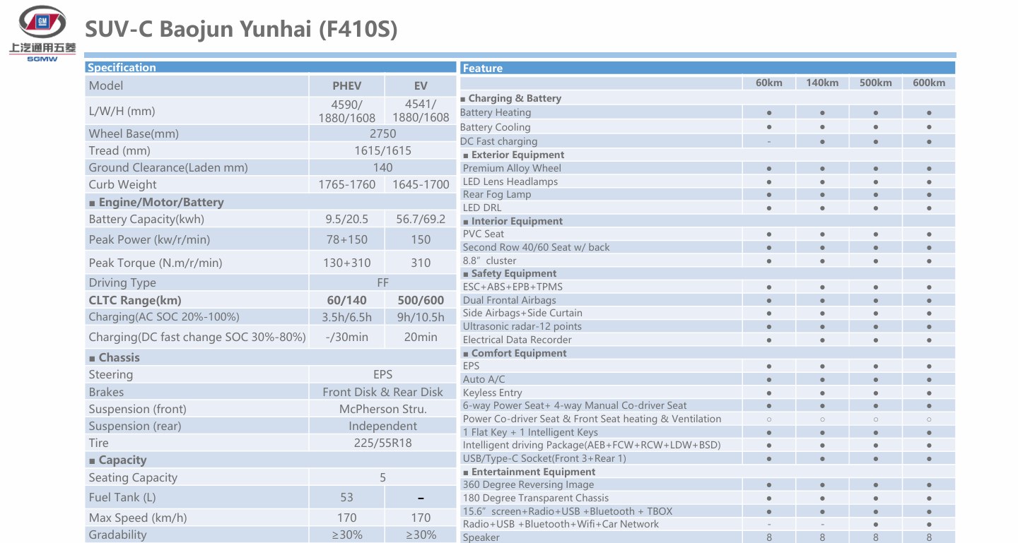 SUV-C BaojunYunhai(F410S)-1.png