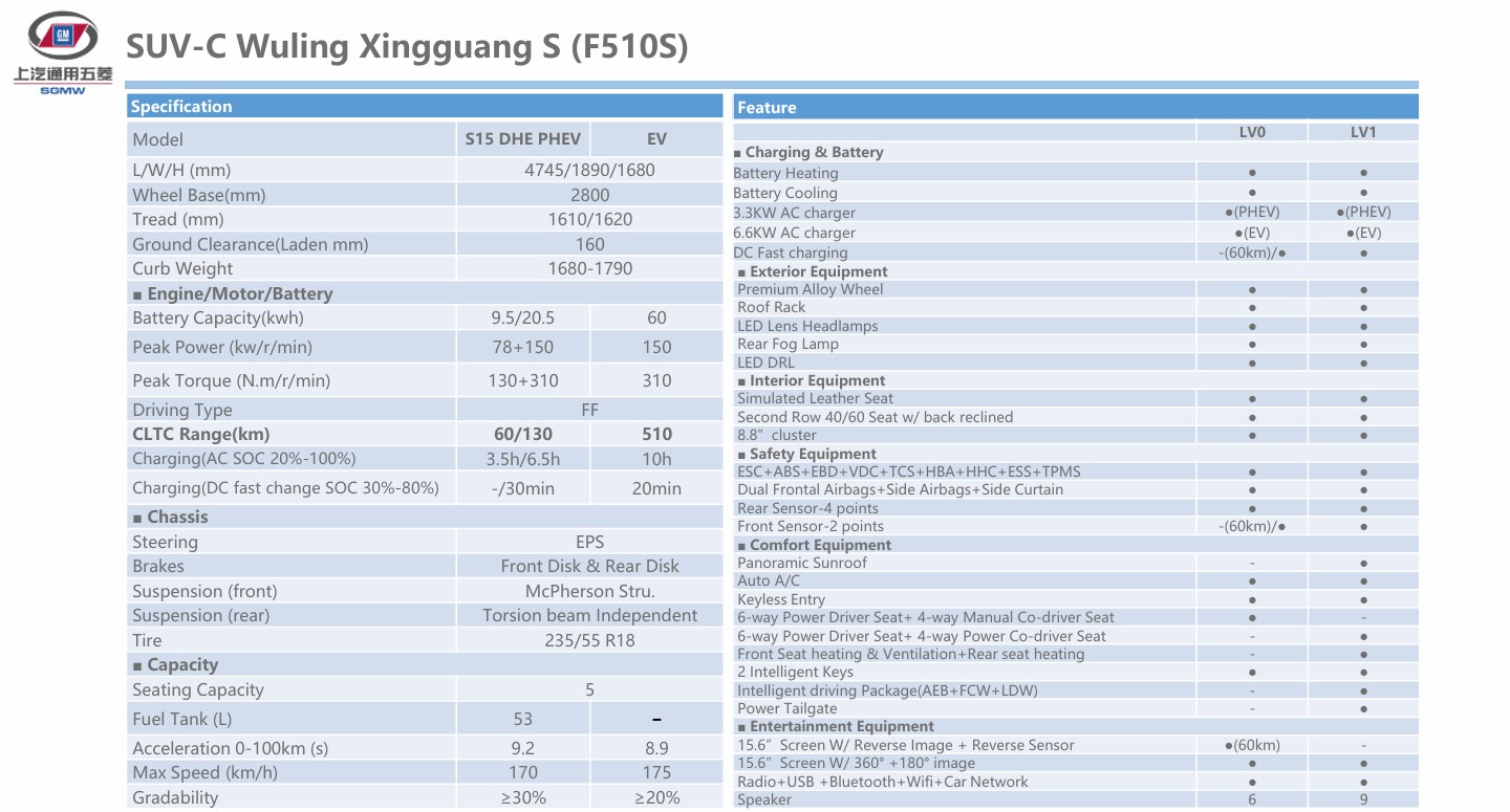 SUV-C WulingXingguangS (F510S)-1.png