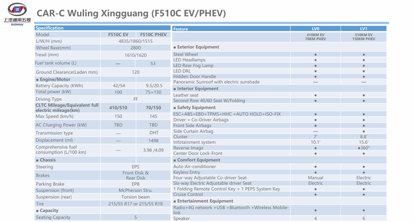 CAR-C Wuling Xingguang (F510C)-1.png