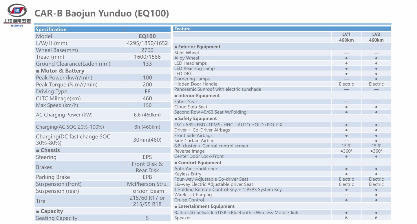 CAR-B Baojun Yunduo (EQ100)-1.png