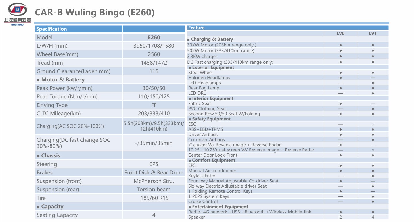 CAR-B Wuling Bingo (E260)-1.png