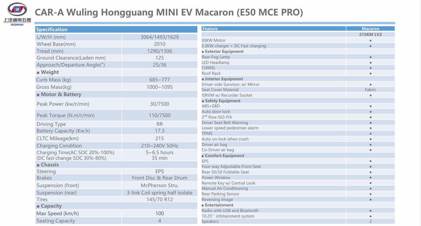 CAR-A Wuling Hongguang MINI EV Macaron (E50 MCE PRO)-1.png