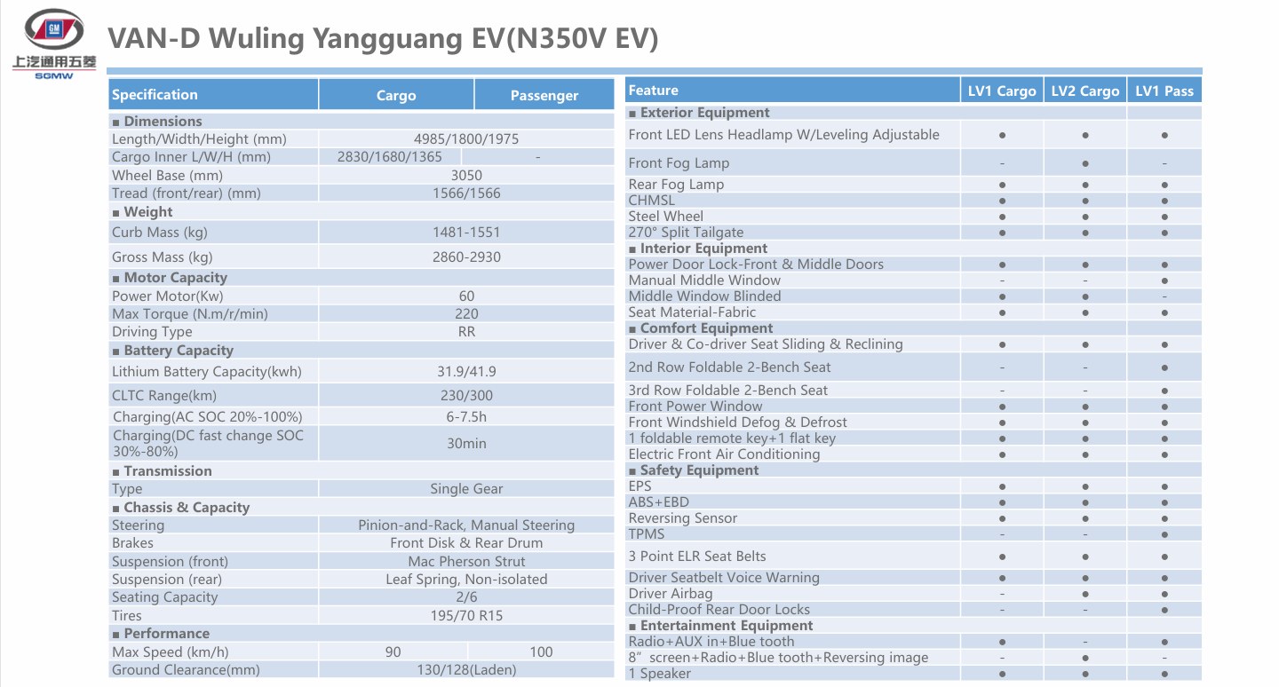 VAN-D WulingYangguangEV N350V-1.png