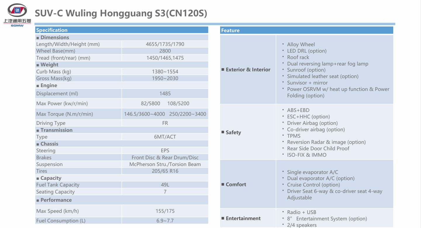 SUV-C WulingHongguangS3(CN120S)-1.png