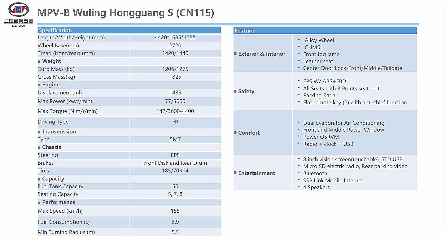 MPV-B Wuling Hongguang S (CN115)-1.jpg