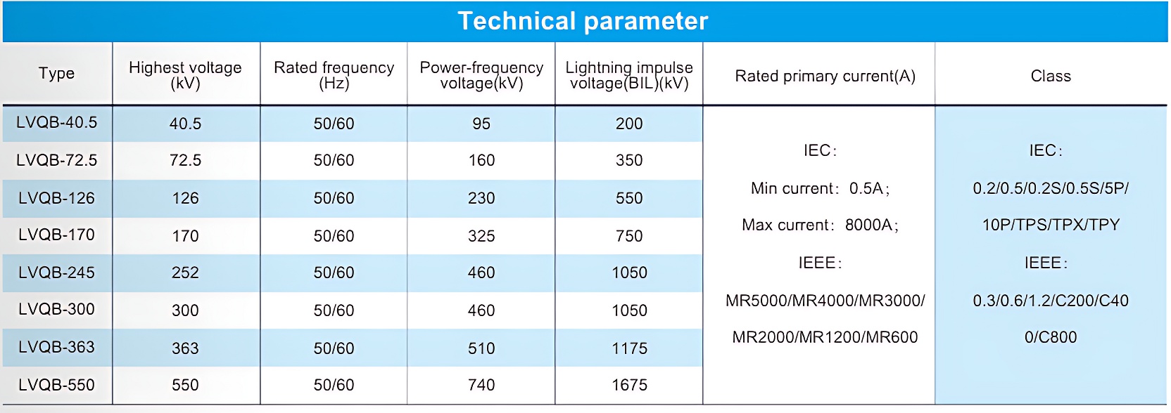 LVQB SF6 gas insulated current transformer-2.png