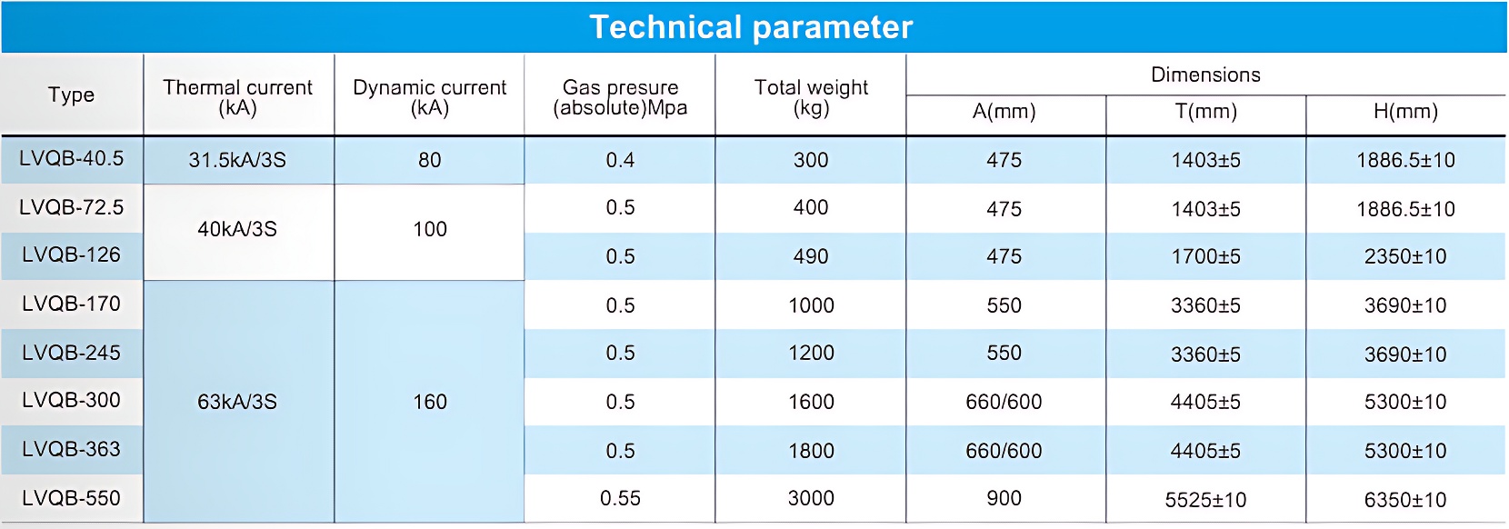 LVQB SF6 gas insulated current transformer-3.png