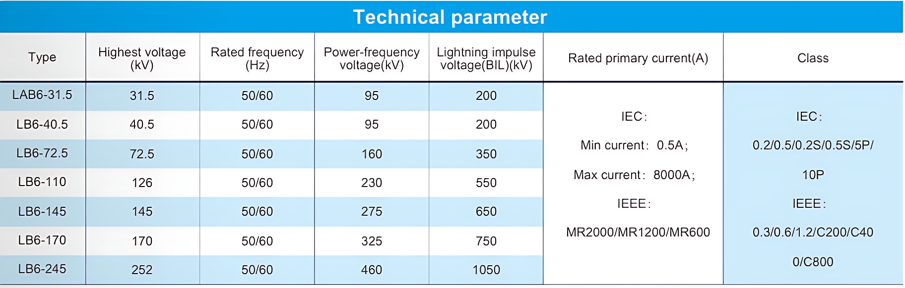 LB Oil immersed hair pin current transformer-2.png