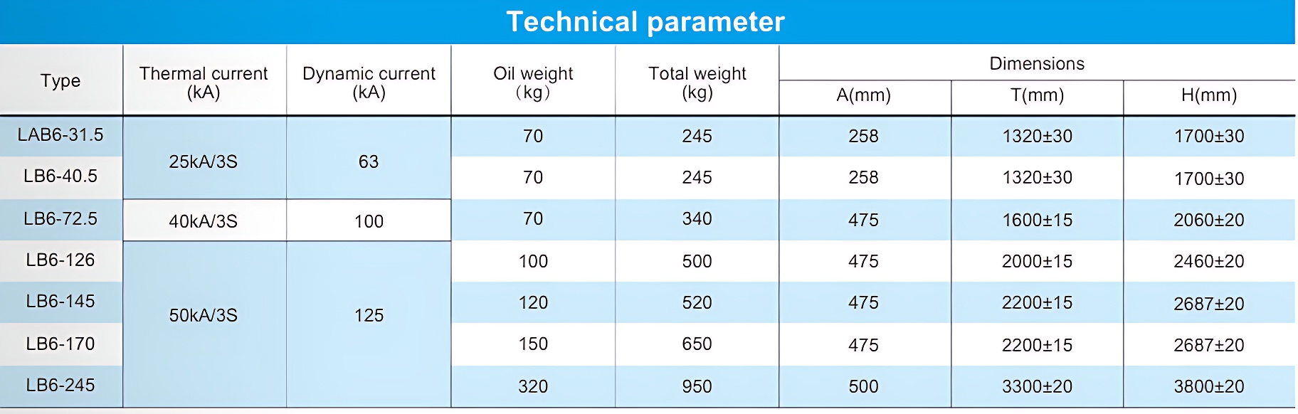 LB Oil immersed hair pin current transformer-3.png