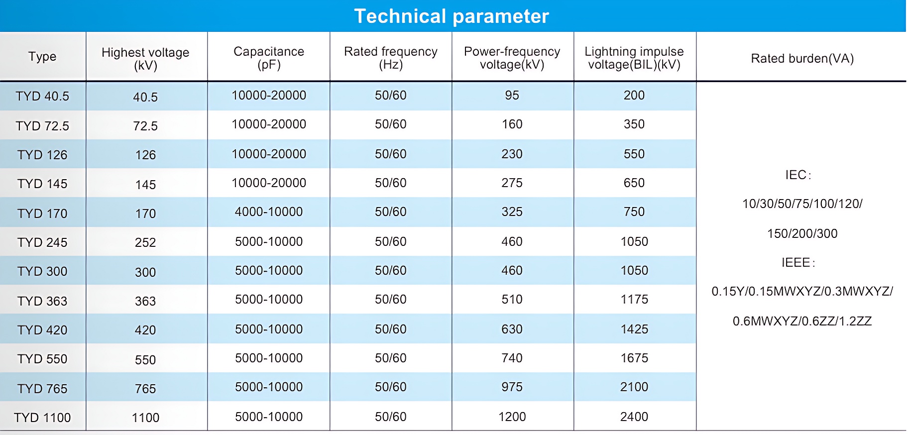 TYD Capacitor voltage transformer-1.png