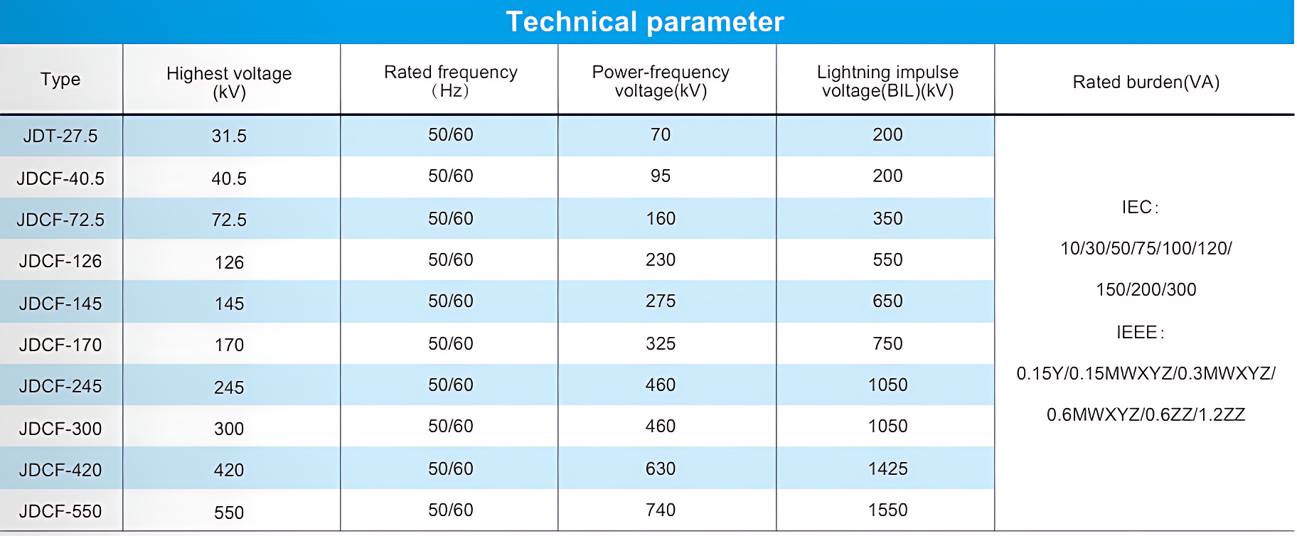 JDCF  Oil immersed inductive voltage transformer-2.png