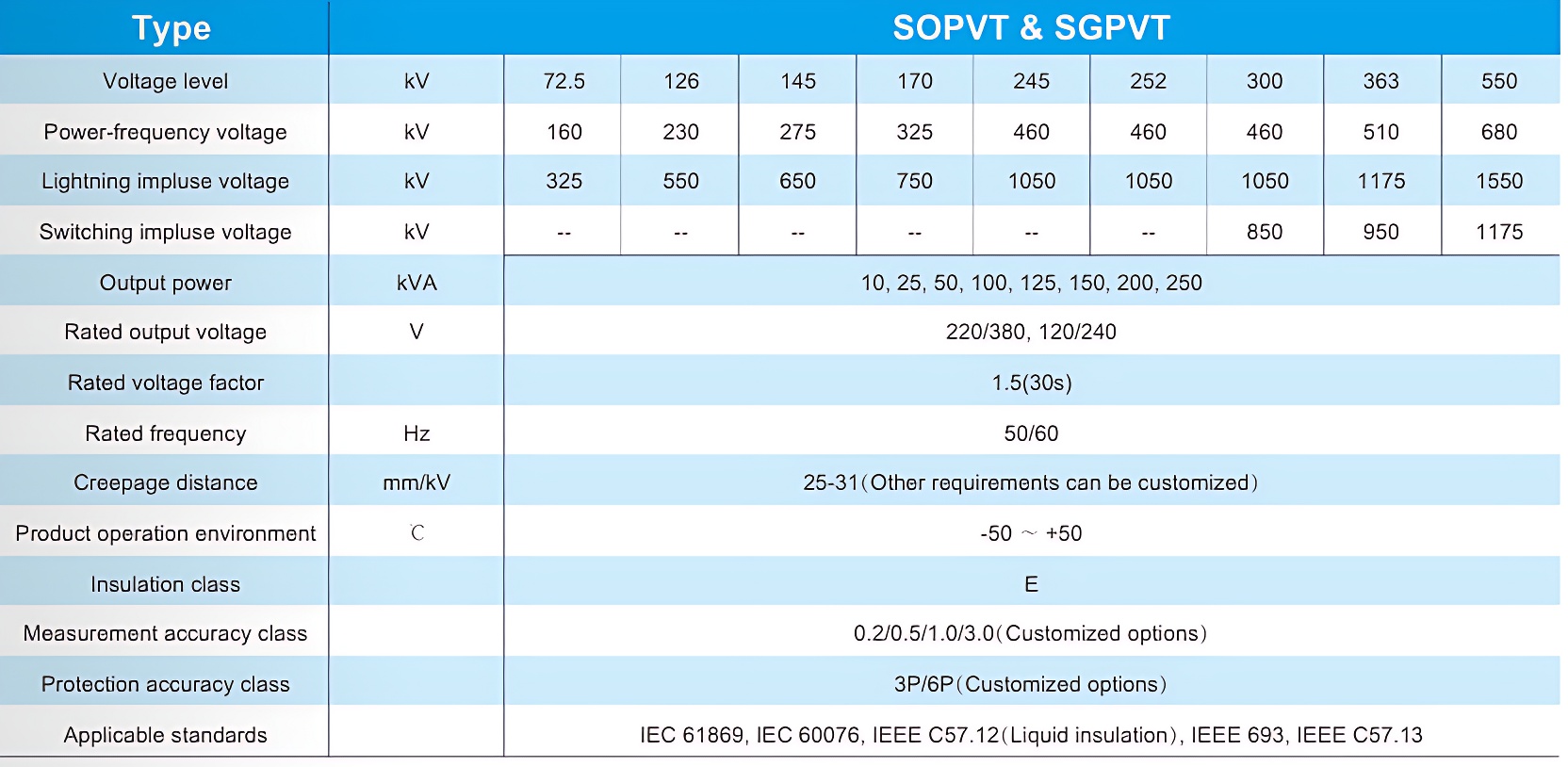 Station Service Voltage Transformer-2.png