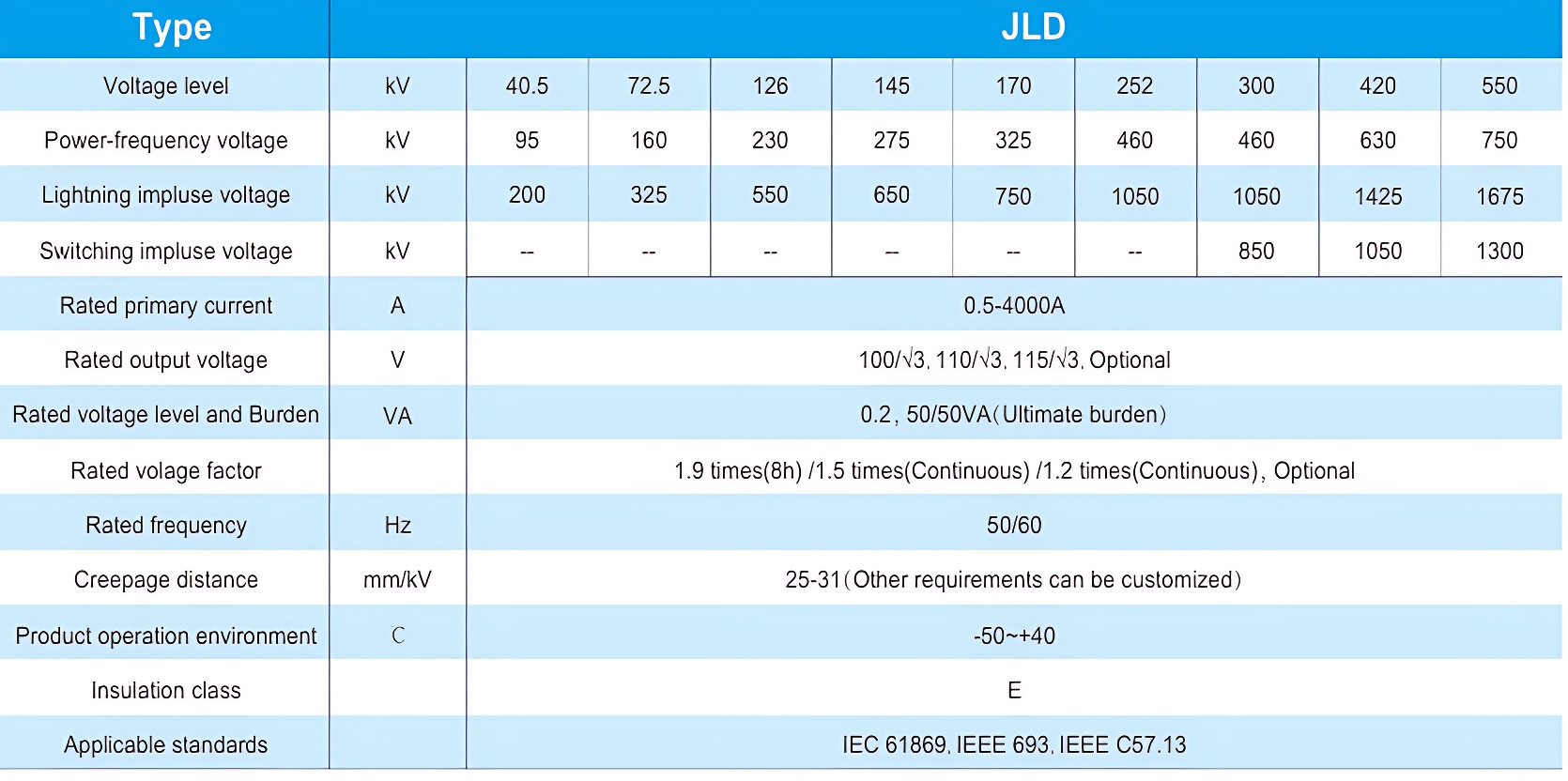 JLD Combined instrument transformer-2.png