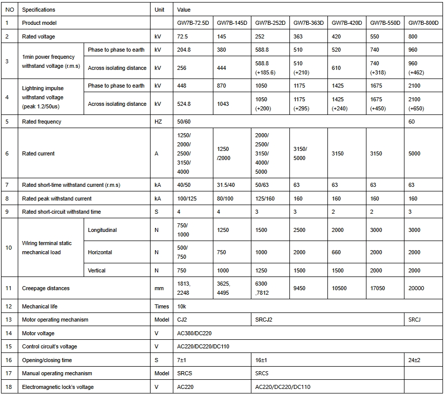 GW7B-parameters.png