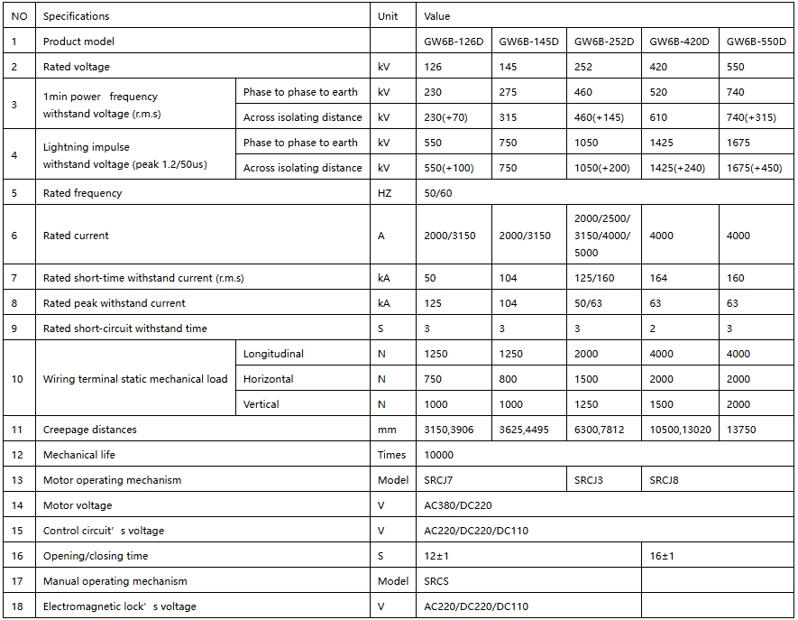 GW6B-parameters.png