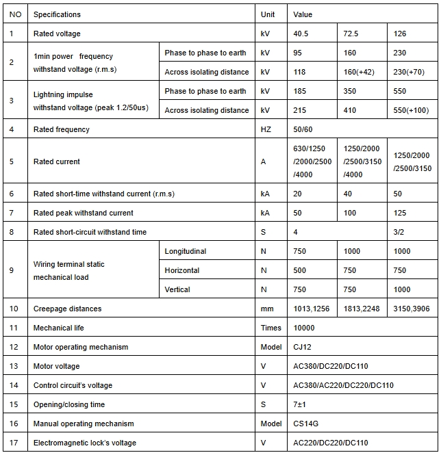 GW5A-parameters.png