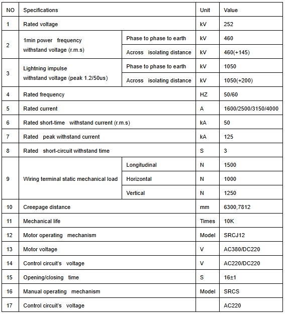 GW4C-parameters.png