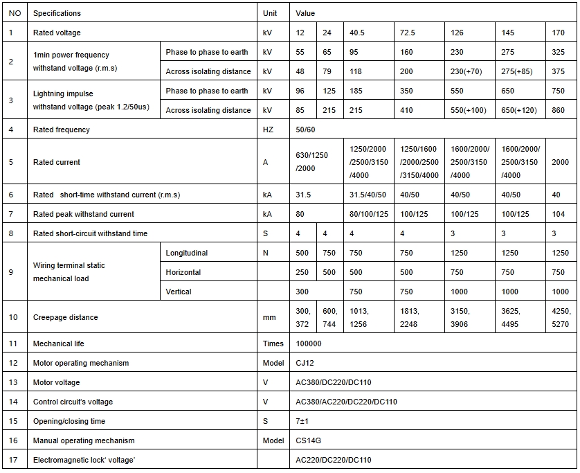 GW4A-parameters.png