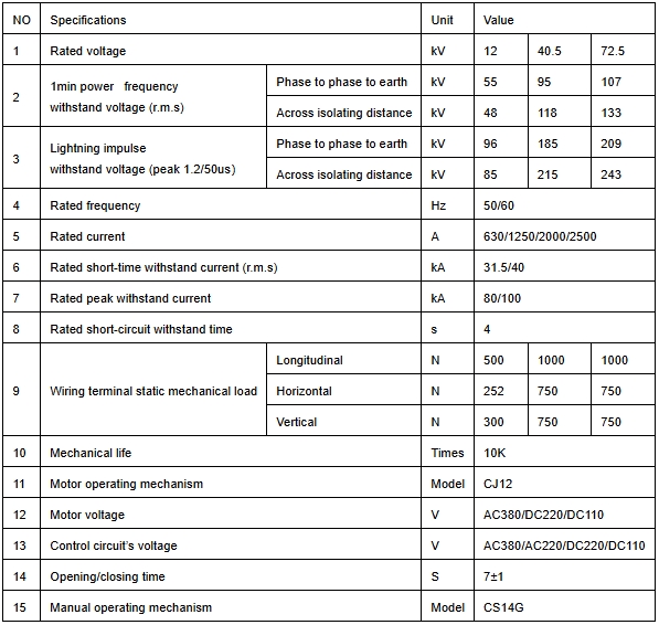 GW1-parameters.png