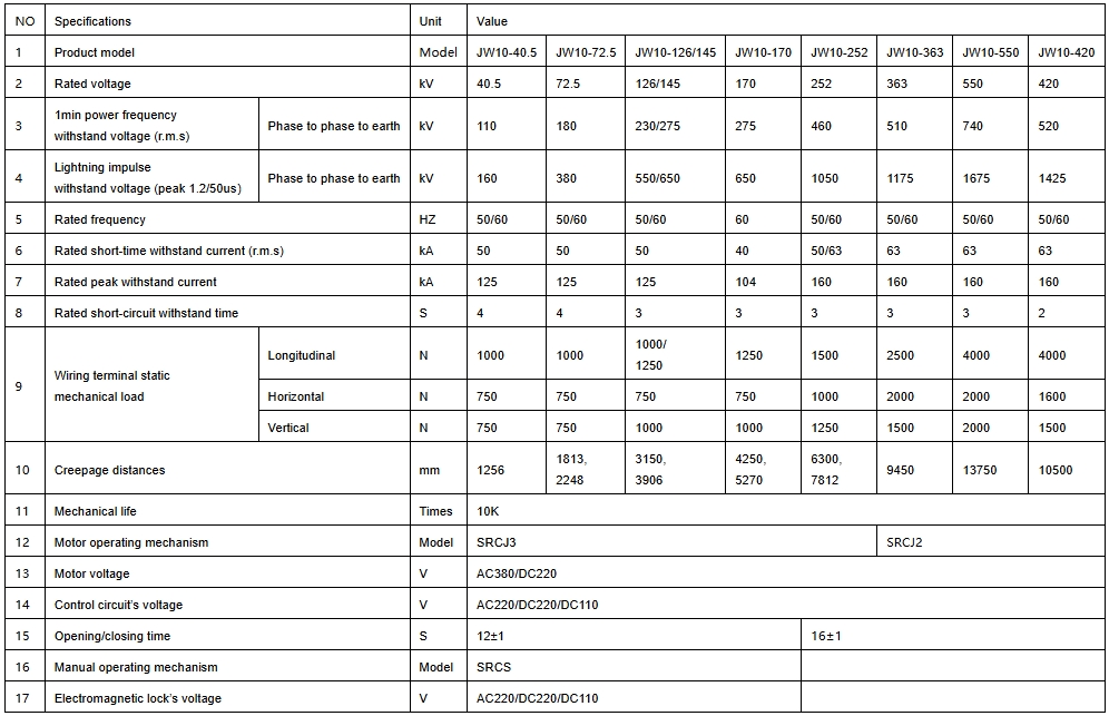 JW10-parameters.png