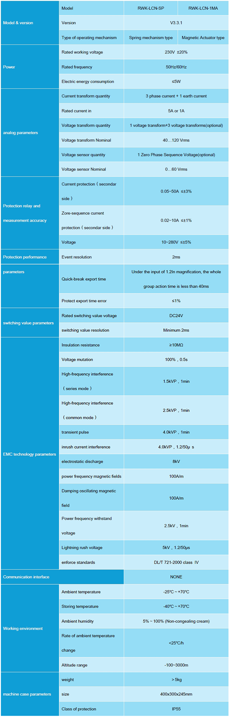 parameter-v2.0.2.png