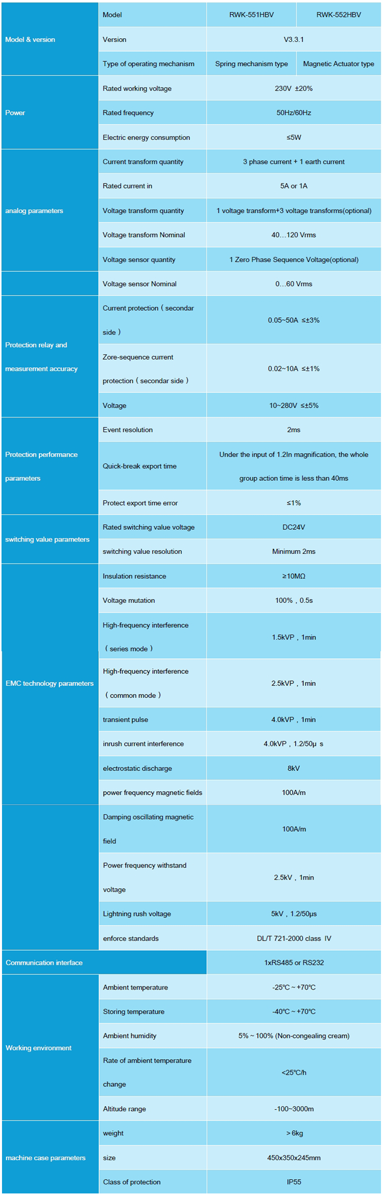 paramete-v3.3.1.png