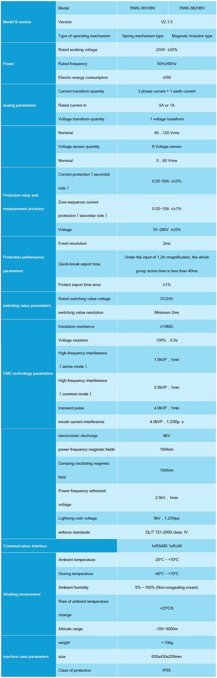 parameter-2.1.3.png