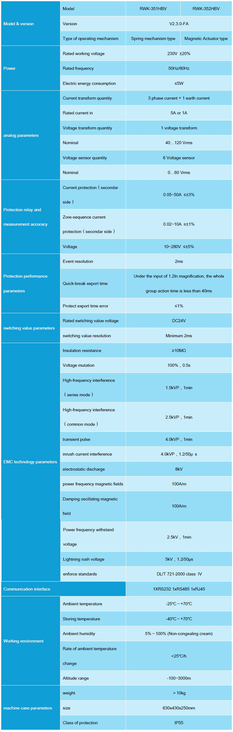 parameter-3.3.1.png