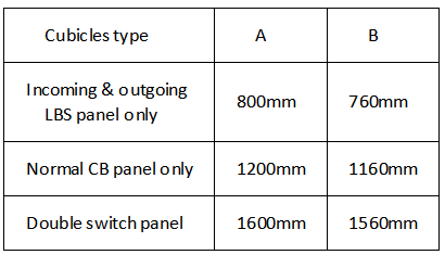 36kV 40.5kV air insulated Ring Main Unit RMU (3).png