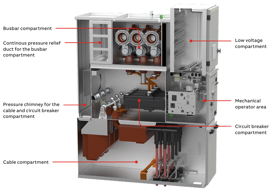 SF6 free Gas insulated Switchgear For Primary Distribution Experts 