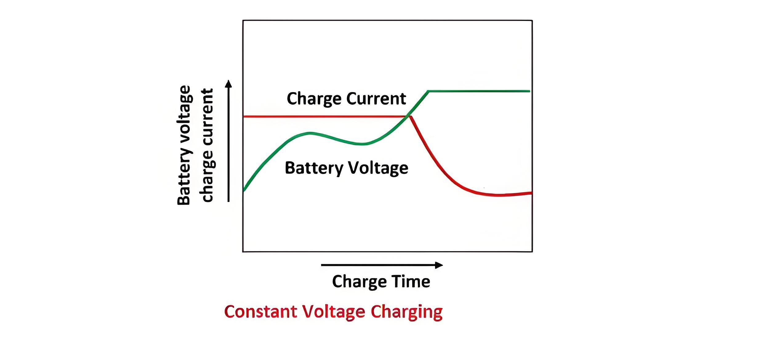 Lead-Acid Battery Charging Methods.jpg