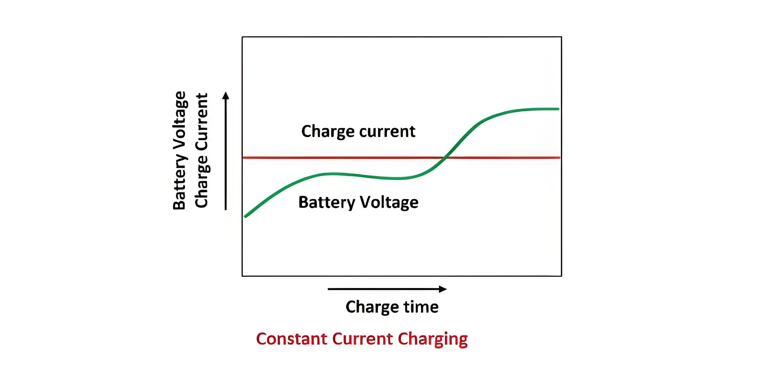 Lead-Acid Battery Charging Methods.jpg