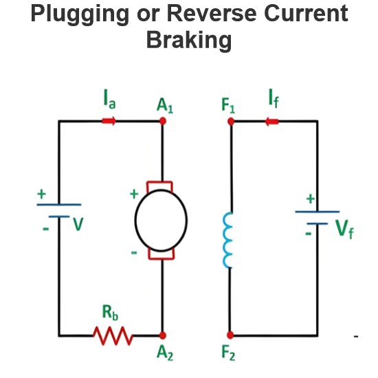 Plugging or Reverse Current Braking