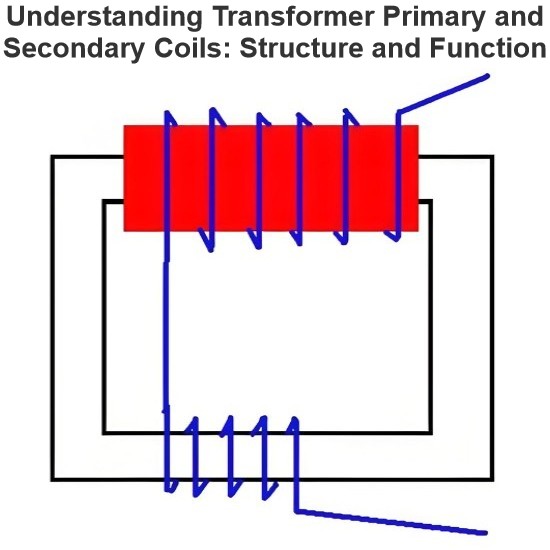 #Power Systems #Machines #Transformer