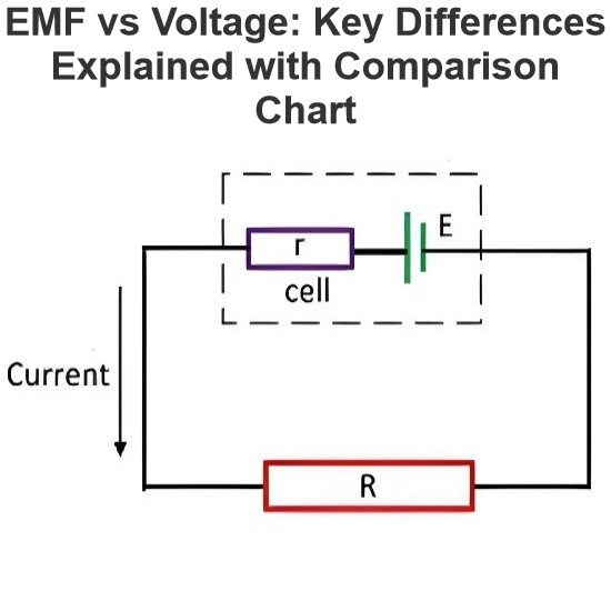 EMF vs Voltage: Key Differences Explained with Comparison Chart