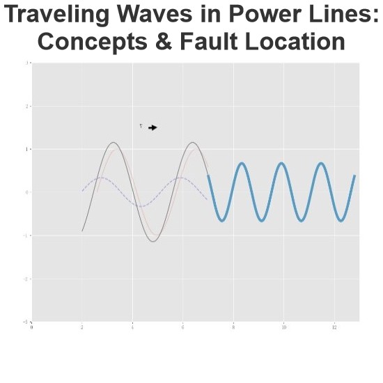 Traveling Waves in Power Lines: Concepts & Fault Location