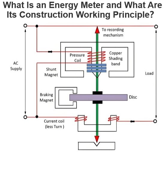 #Power Systems #Measurement